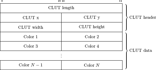 PSX_TIM_file_clut.png